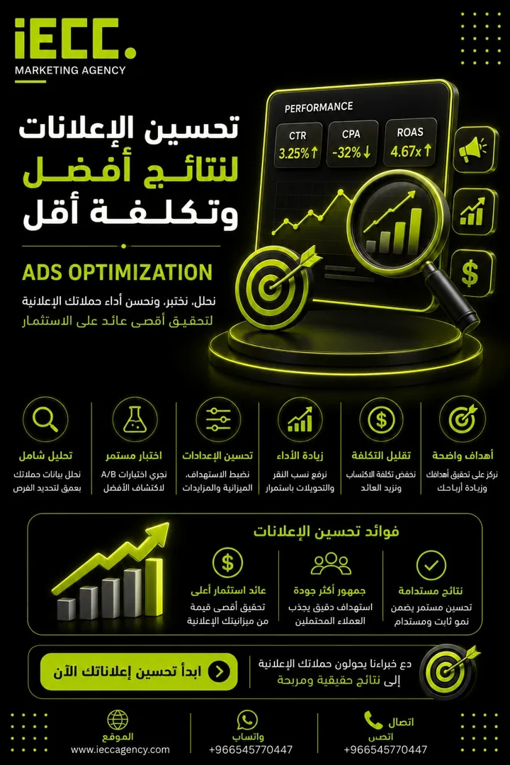 Ads Optimization & Data Analytics
